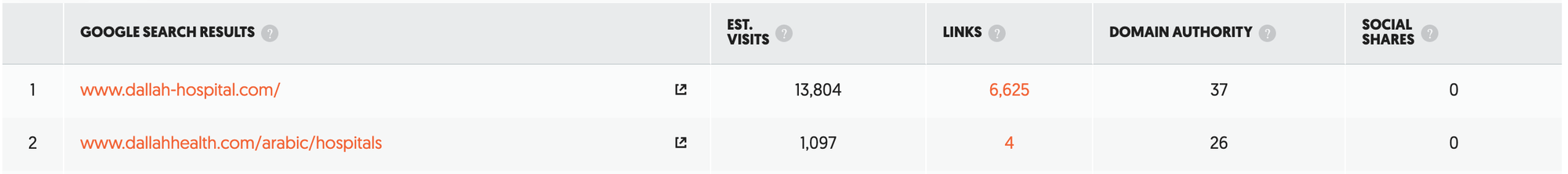 SEO in Saudi Arabia: A Strategic Imperative for Healthcare Professionals